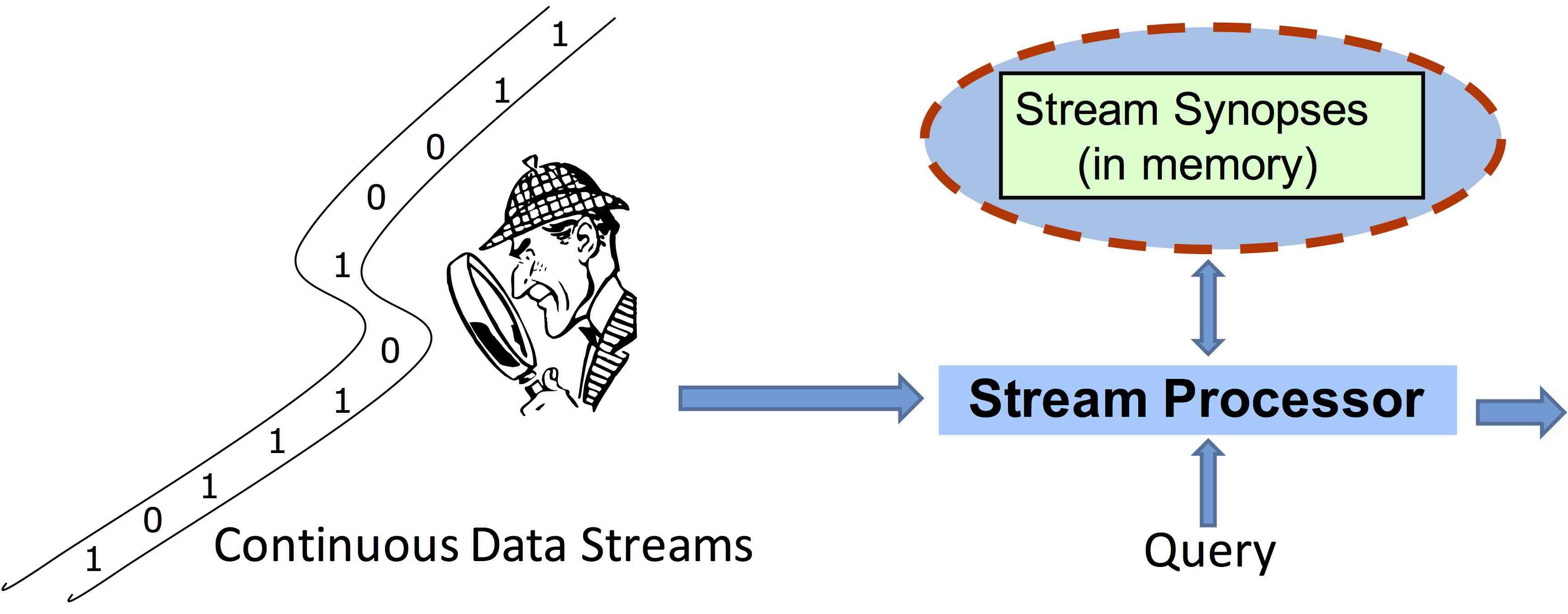 Streaming model diagram