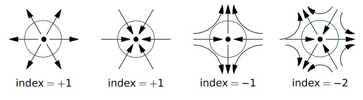 index_examples.png