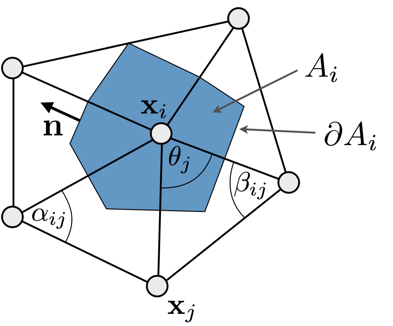 cotan-discrete-1.png