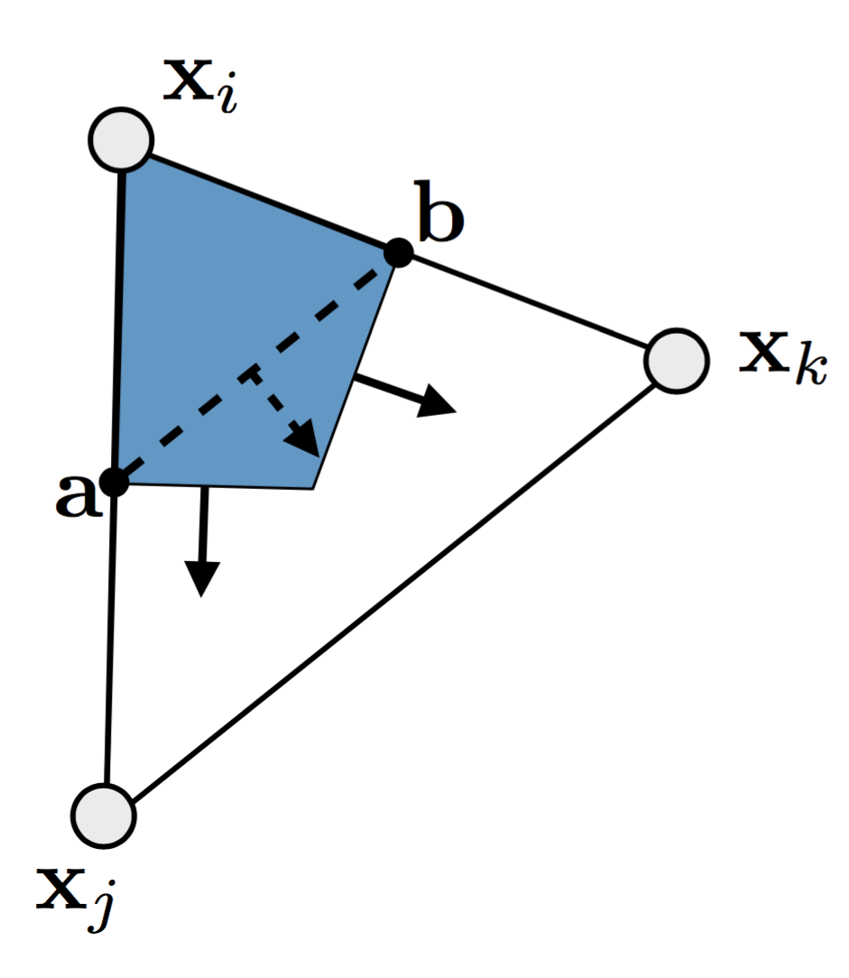 cotan-discrete-2.png
