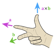 cross-product-1.png