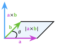 cross-product-2.png