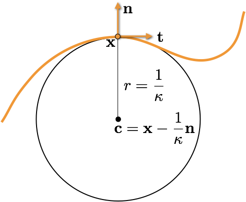 osculating_circle.png