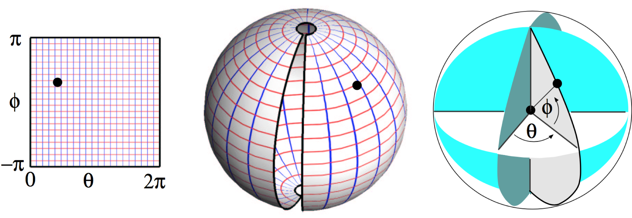 spherical_coords.png